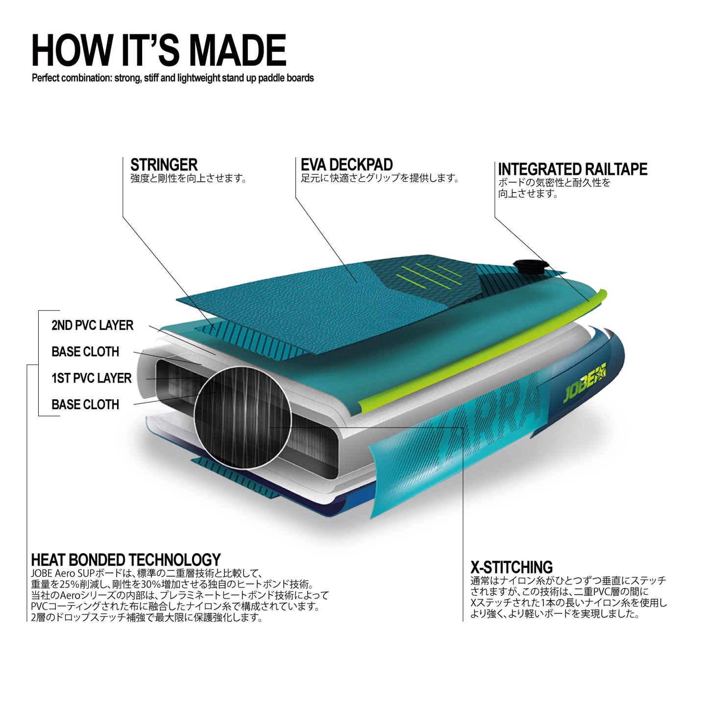 Jobe Leona 10.6 Inflatable Paddle Board Package エアロ レオナ SUPボード パッケージ 486423003