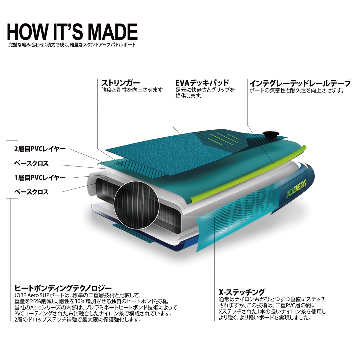 Jobe Aero Nera SUP Board 10.6 Package エアロ ネラ SUPボード パッケージ 486425012