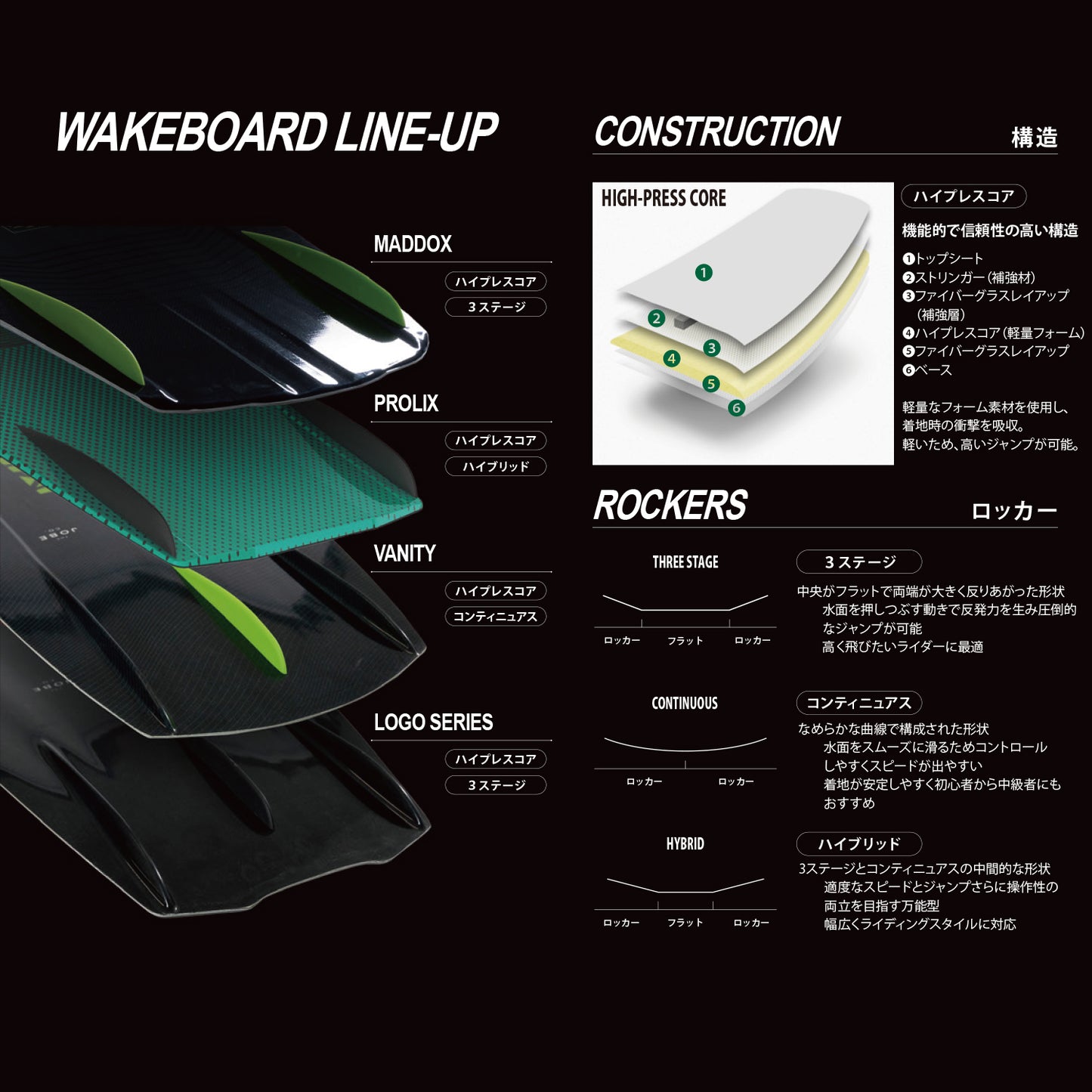 Jobe Prolix Wakeboard & Host Bindings Set プロリックス ウェイクボード & ホスト ビンディング セット 278825002