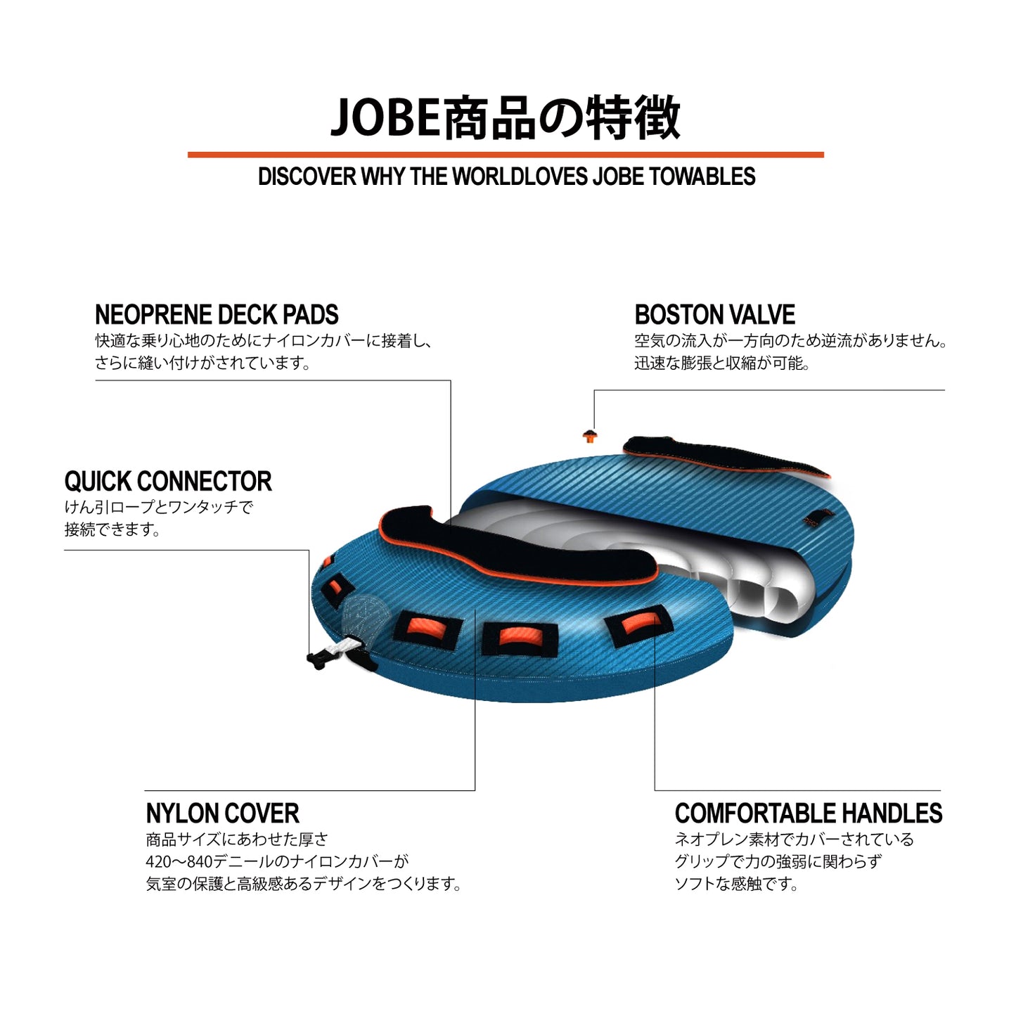 【予約受付中】Jobe Binar Towable 3P バイナー トーイングチューブ 3人乗 230323001